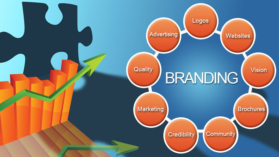 branding company, branding companies in Pakistan, Branding company in Pakistan, Branding
